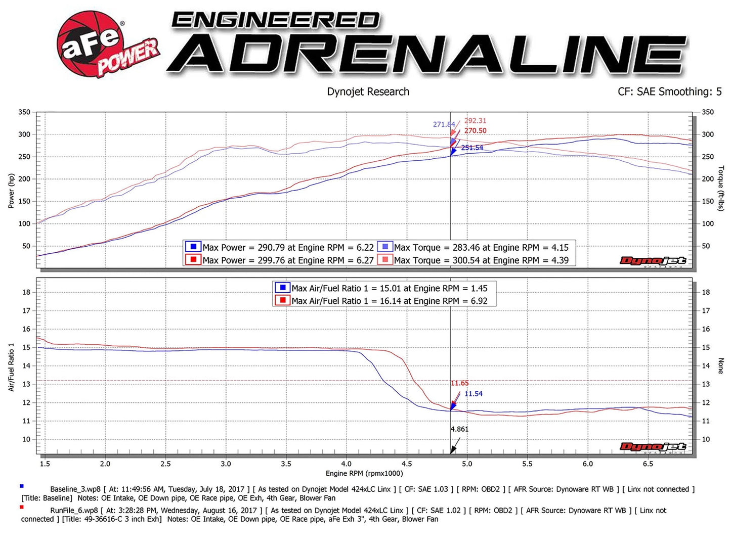 aFe POWER Takeda 2-1/2in to 2-1/4in 304SS Catback Dual-Exit Exhaust 17+ Honda Civic Type R w/CF Tips
