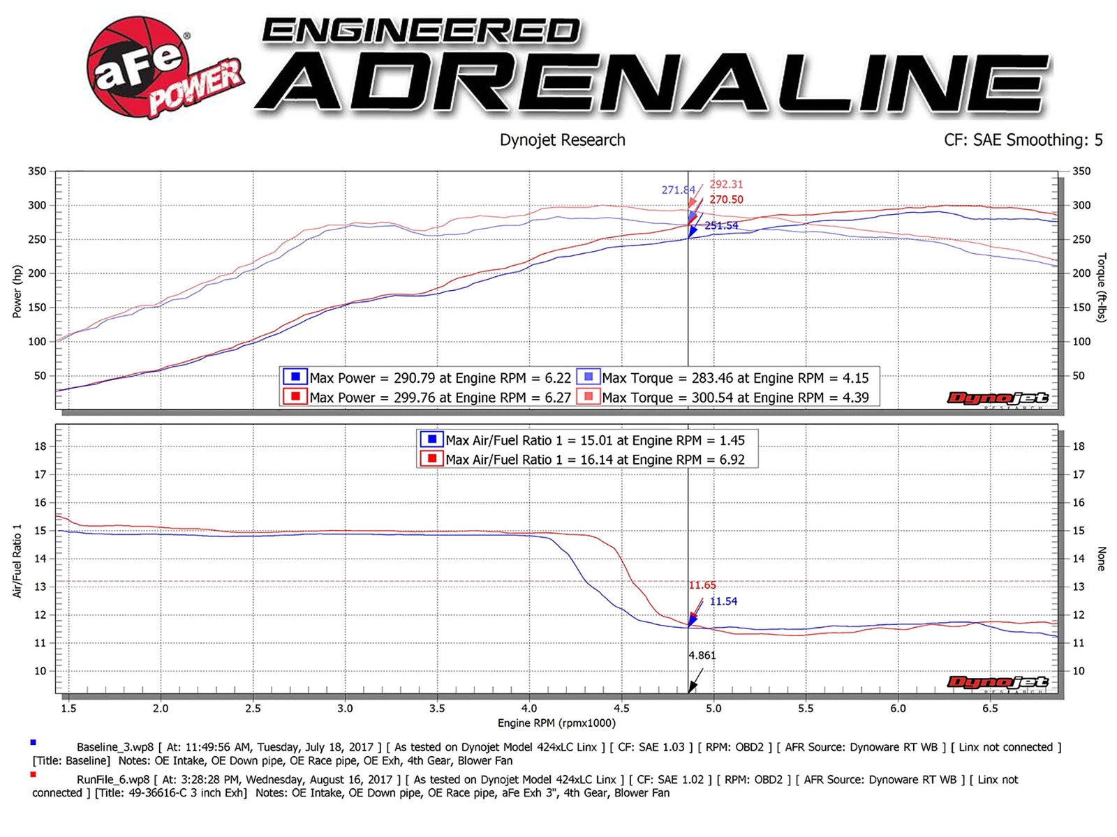 aFe POWER Takeda 2-1/2in to 2-1/4in 304SS Catback Dual-Exit Exhaust 17+ Honda Civic Type R w/CF Tips