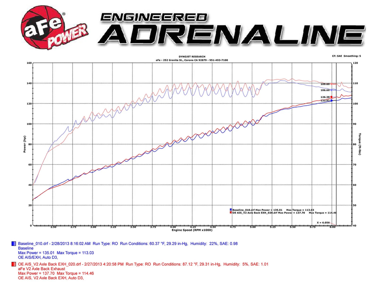aFe Takeda Exhaust 304SS Axle-Back w/ Polished Tip 12-15 Honda Civic L4 1.8L