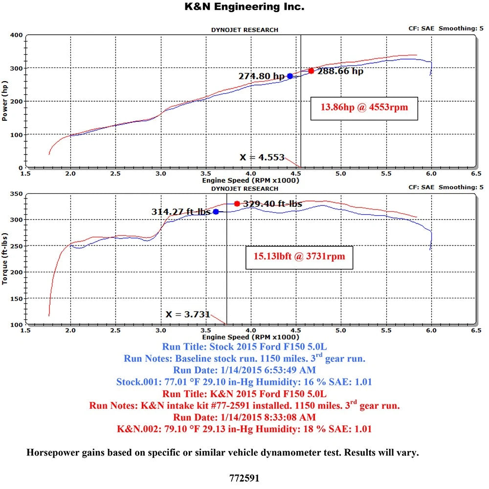 K&N 15 Ford F150 5.0L V8 F/I High Flow Performance Intake Kit