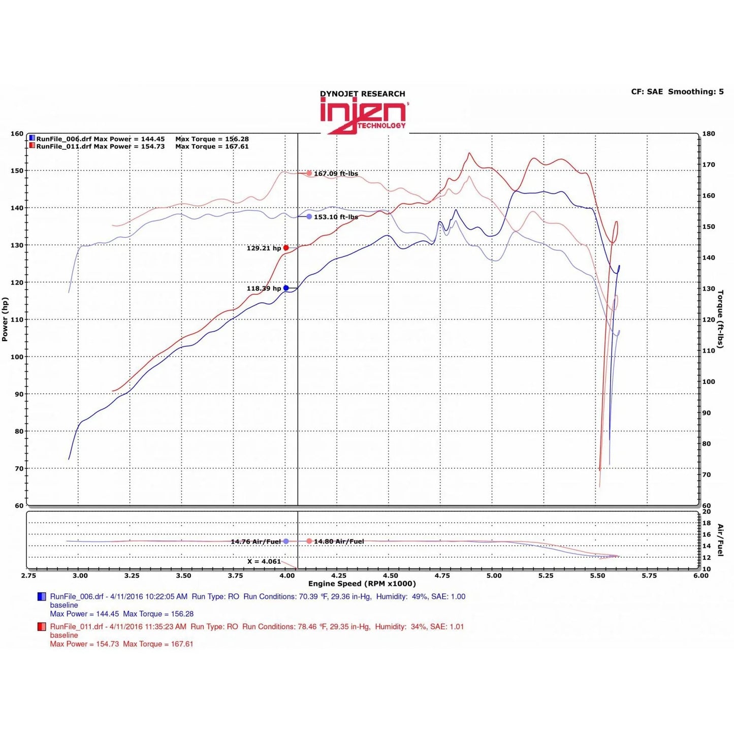 Injen 07-12 Jeep Wrangler 3.8L V6 Evolution Intake