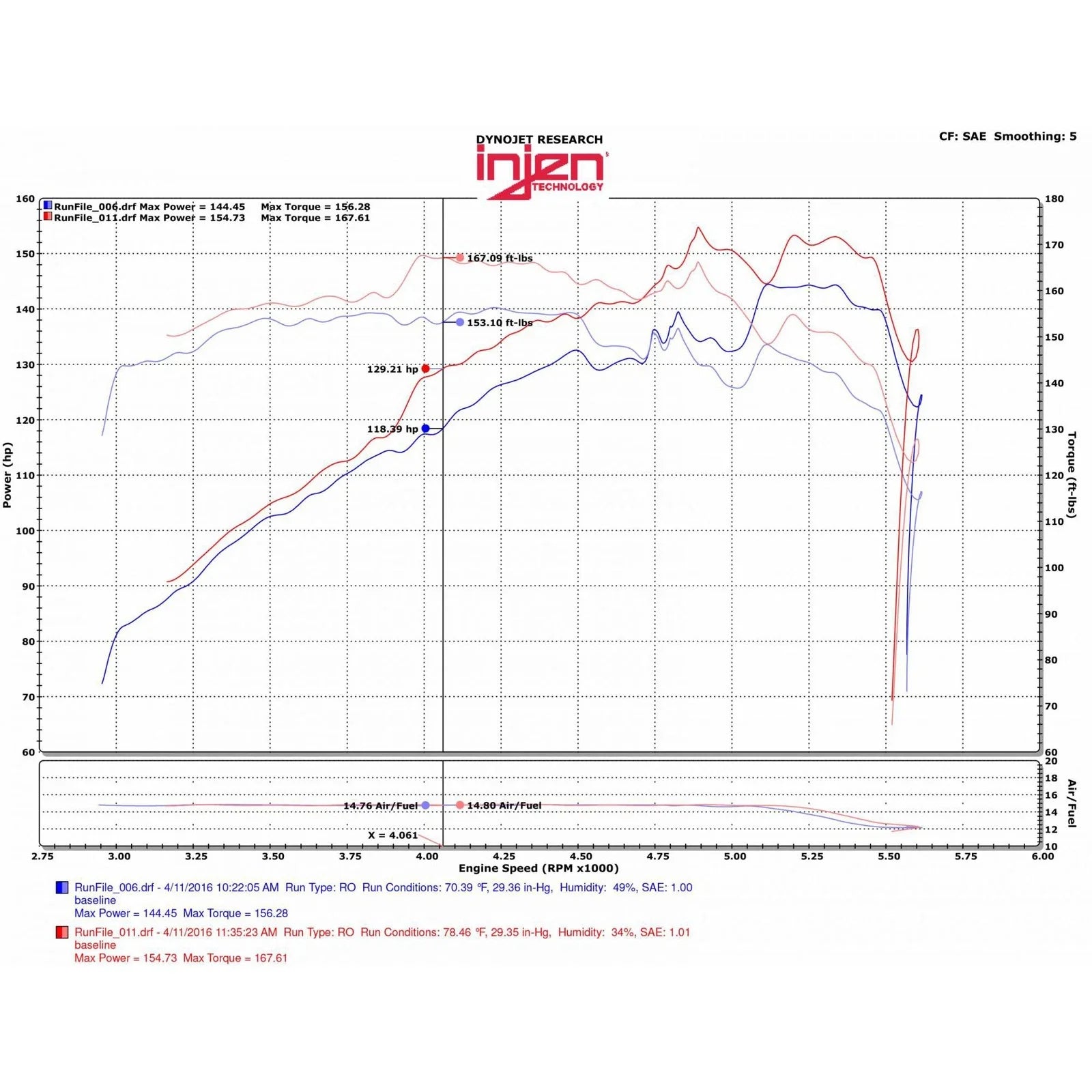 Injen 07-12 Jeep Wrangler 3.8L V6 Evolution Intake