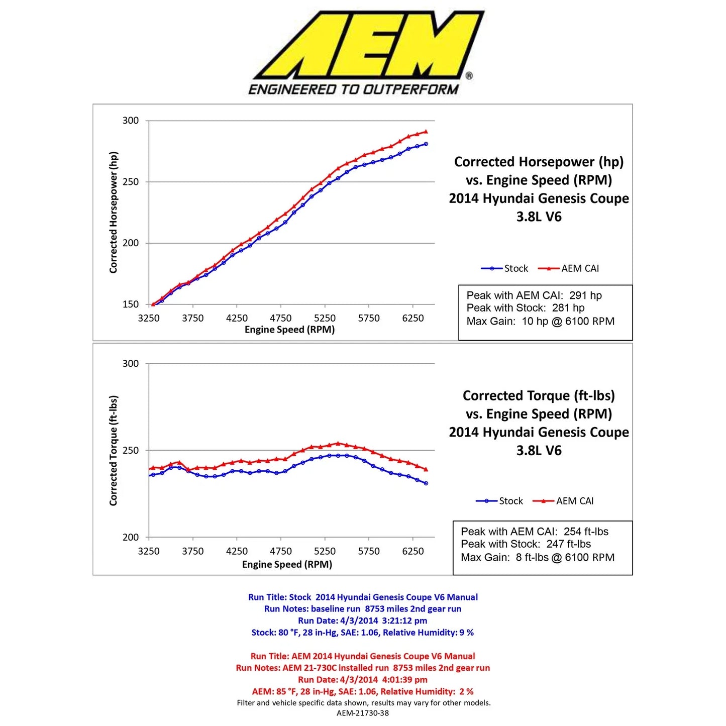 AEM 2013-2015 Hyundai Genesis Coupe 3.8L V6 F/I - Cold Air Intake System