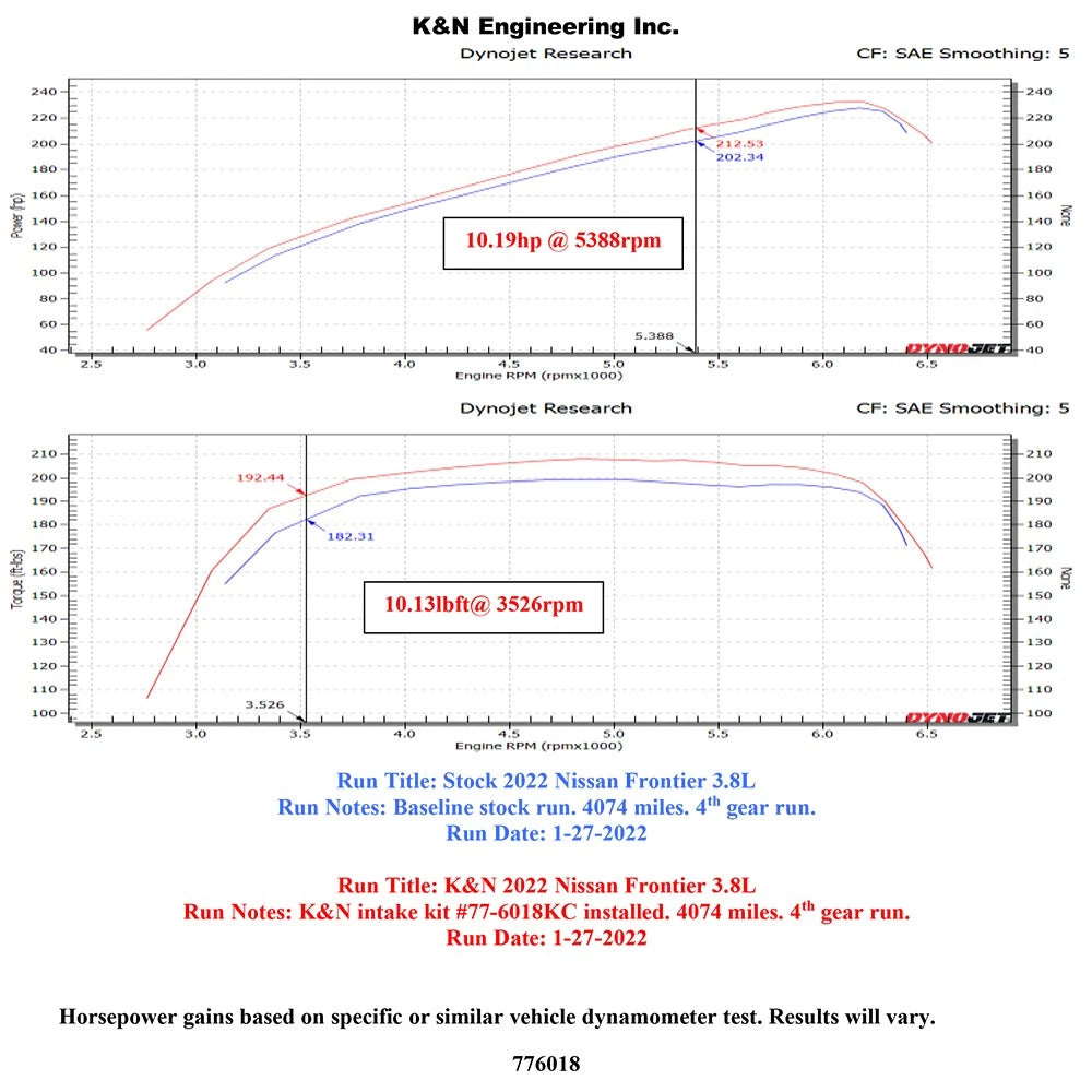K&N 2022 Nissan Frontier V6 3.8LPerformance Air Intake System