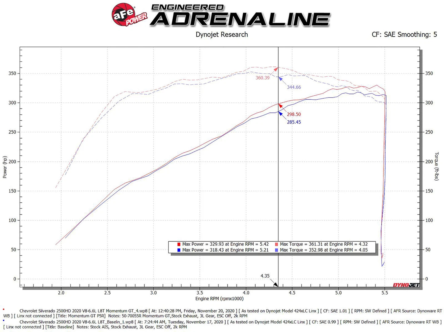 aFe Momentum GT Pro 5R Cold Air Intake System GM Trucks 2500/3500HD 2020 V8-6.6L