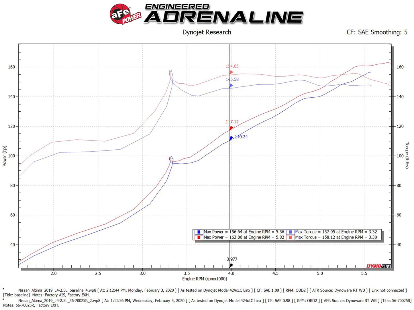 aFe Takeda Momentum Pro 5R Cold Air Intake System 19-20 Nissan Altima L4-2.5L