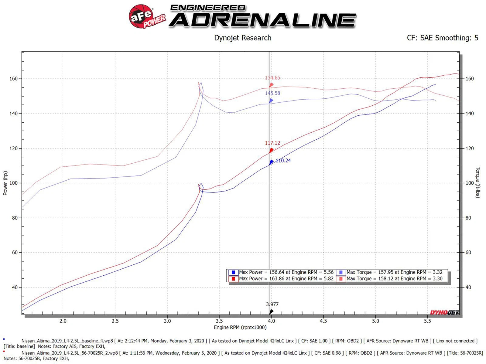 aFe Takeda Momentum Pro 5R Cold Air Intake System 19-20 Nissan Altima L4-2.5L