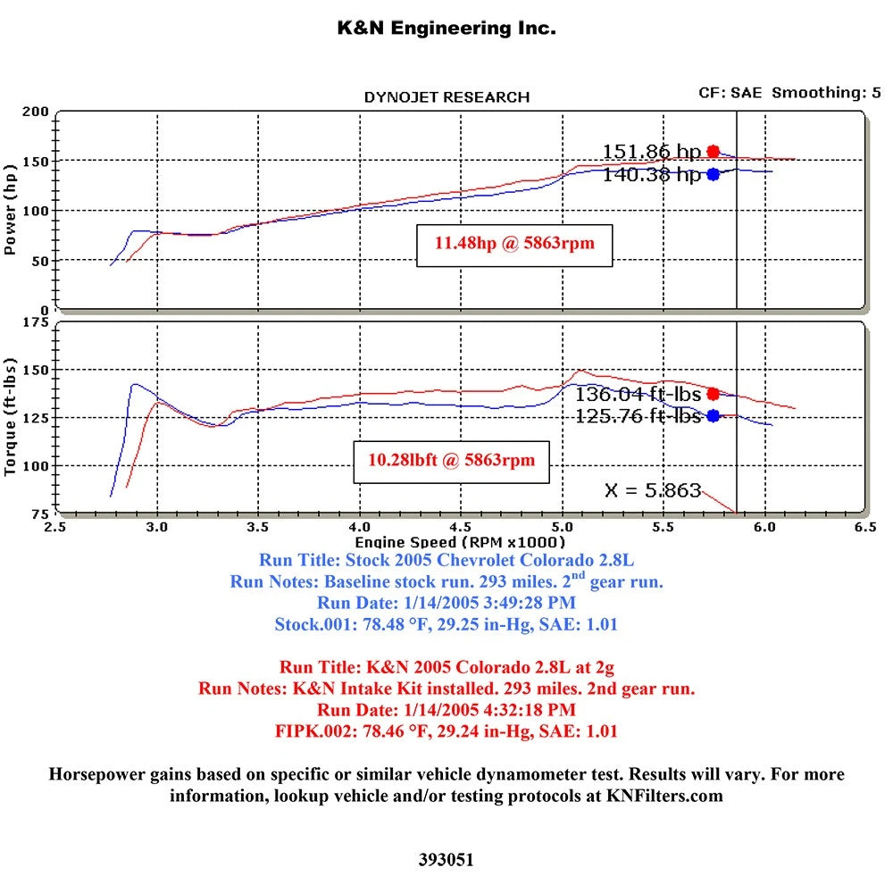 K&N 04-06 Chevy Colorado / GMC Canyon L4-2.8L Performance Intake Kit