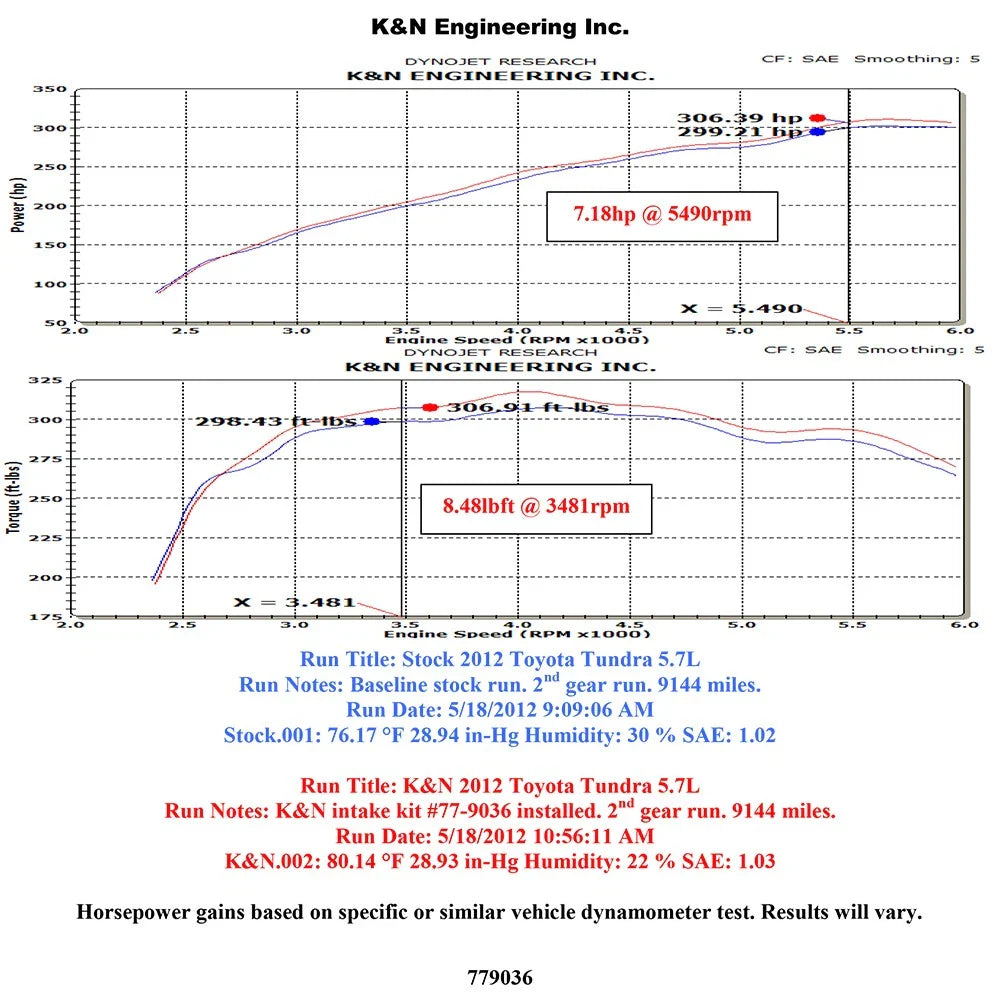 K&N 12 Toyota Tundra 5.7L V8 High Flow Performance Intake