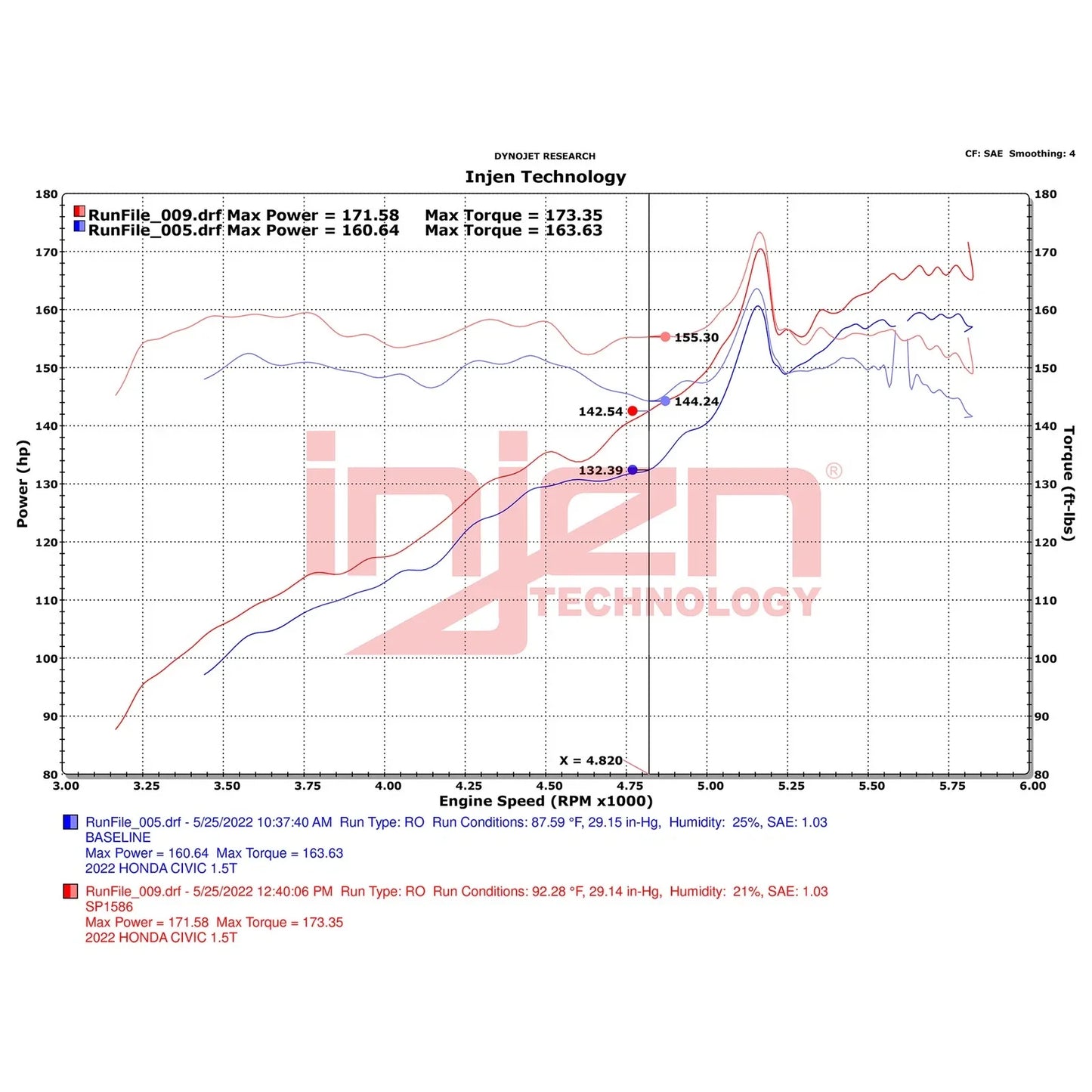 Injen 22-23 Honda Civic/Civic Si 1.5L 4 Cyl. Wrinkle Black Cold Air Intake