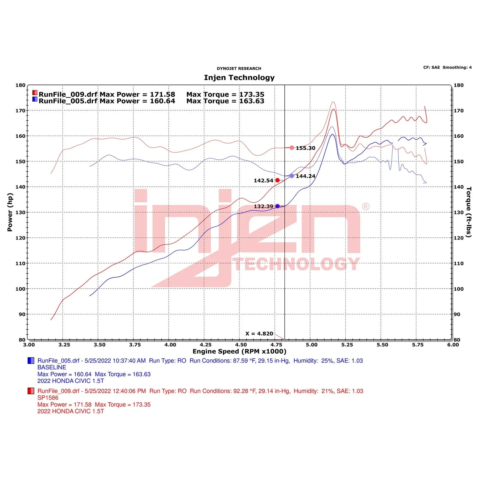 Injen 22-23 Honda Civic/Civic Si 1.5L 4 Cyl. Wrinkle Black Cold Air Intake