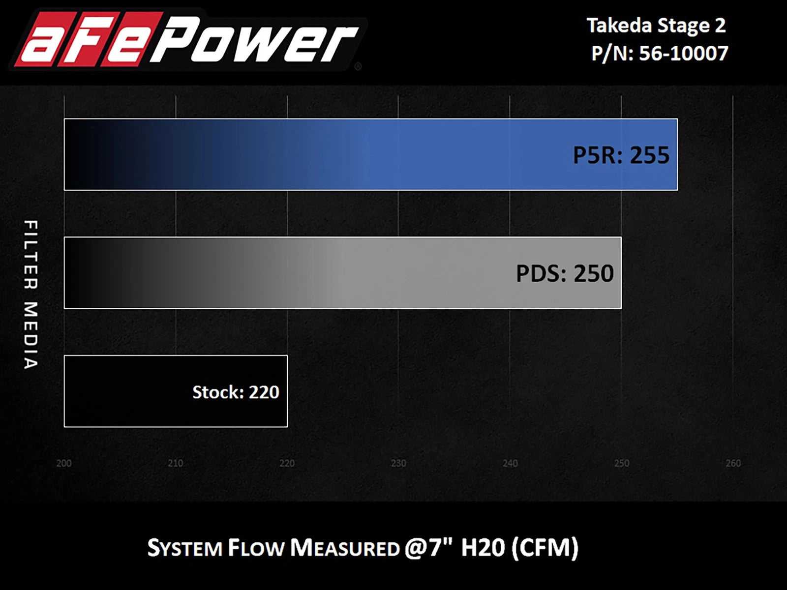 aFe Takeda Intakes Stage-2 CAIS w/ Pro Dry S Media 16-18 Honda Civic 2.0L (blk)