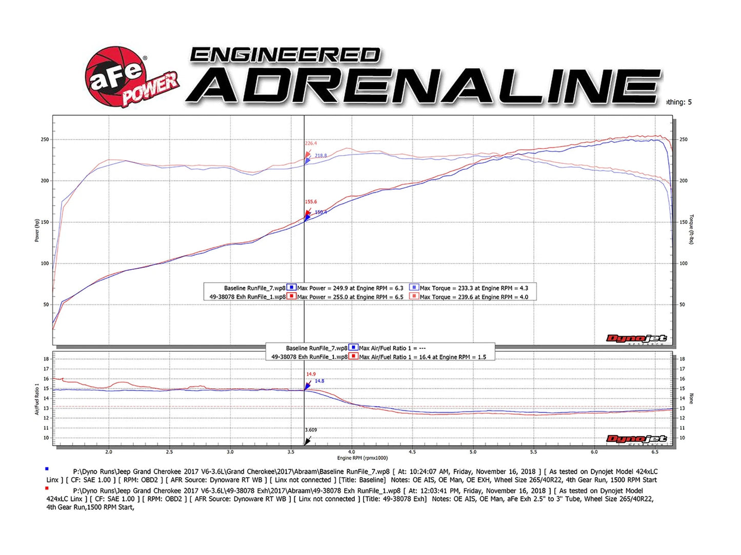 aFe Large Bore HD 3in 304 SS Cat-Back Exhaust w/ Black Tips 14-19 Jeep Grand Cherokee (WK2) V6-3.6L