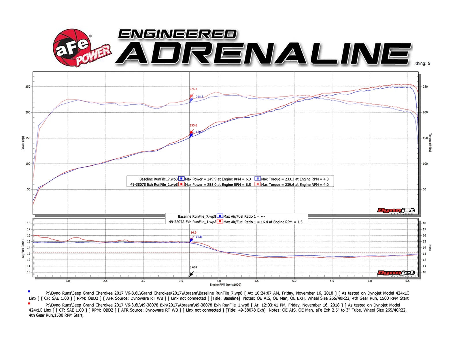 aFe Large Bore HD 3in 304 SS Cat-Back Exhaust w/ Black Tips 14-19 Jeep Grand Cherokee (WK2) V6-3.6L