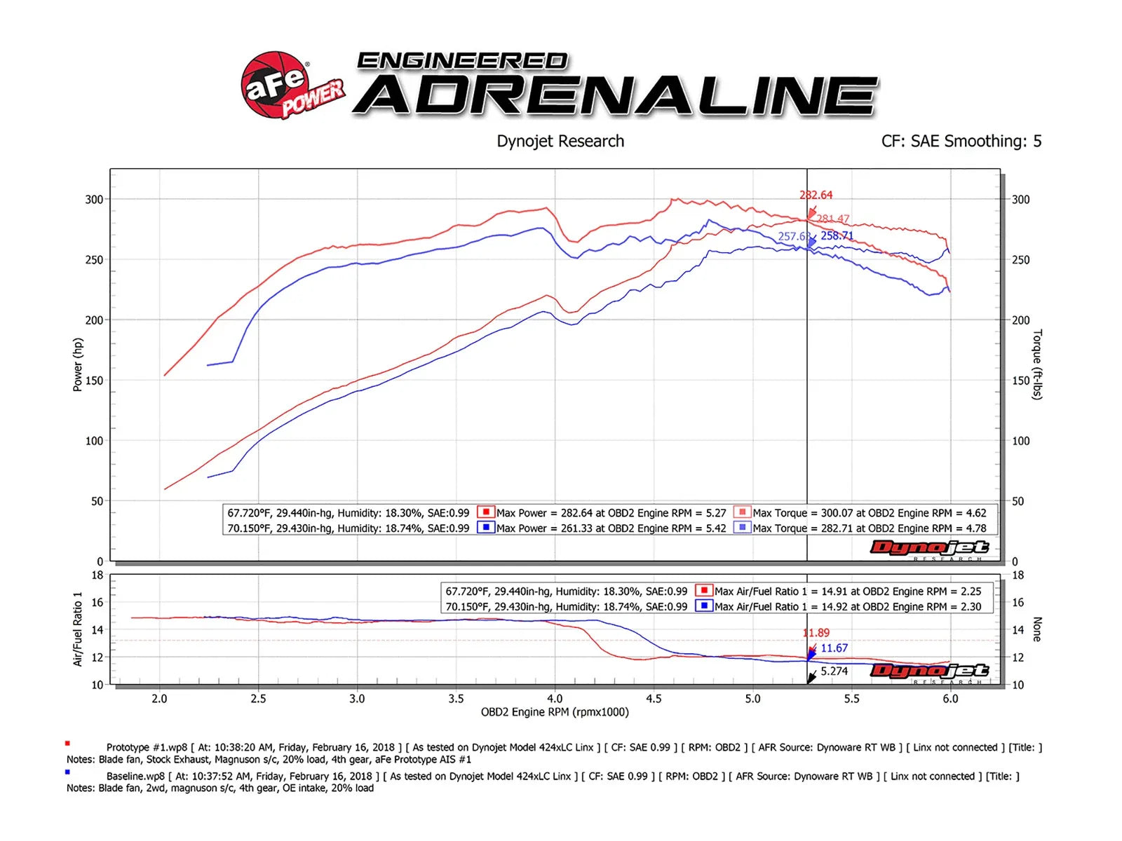 aFe Momentum GT Pro 5R Cold Air Intake System 10-18 Toyota 4Runner V6-4.0L w/ Magnuson s/c