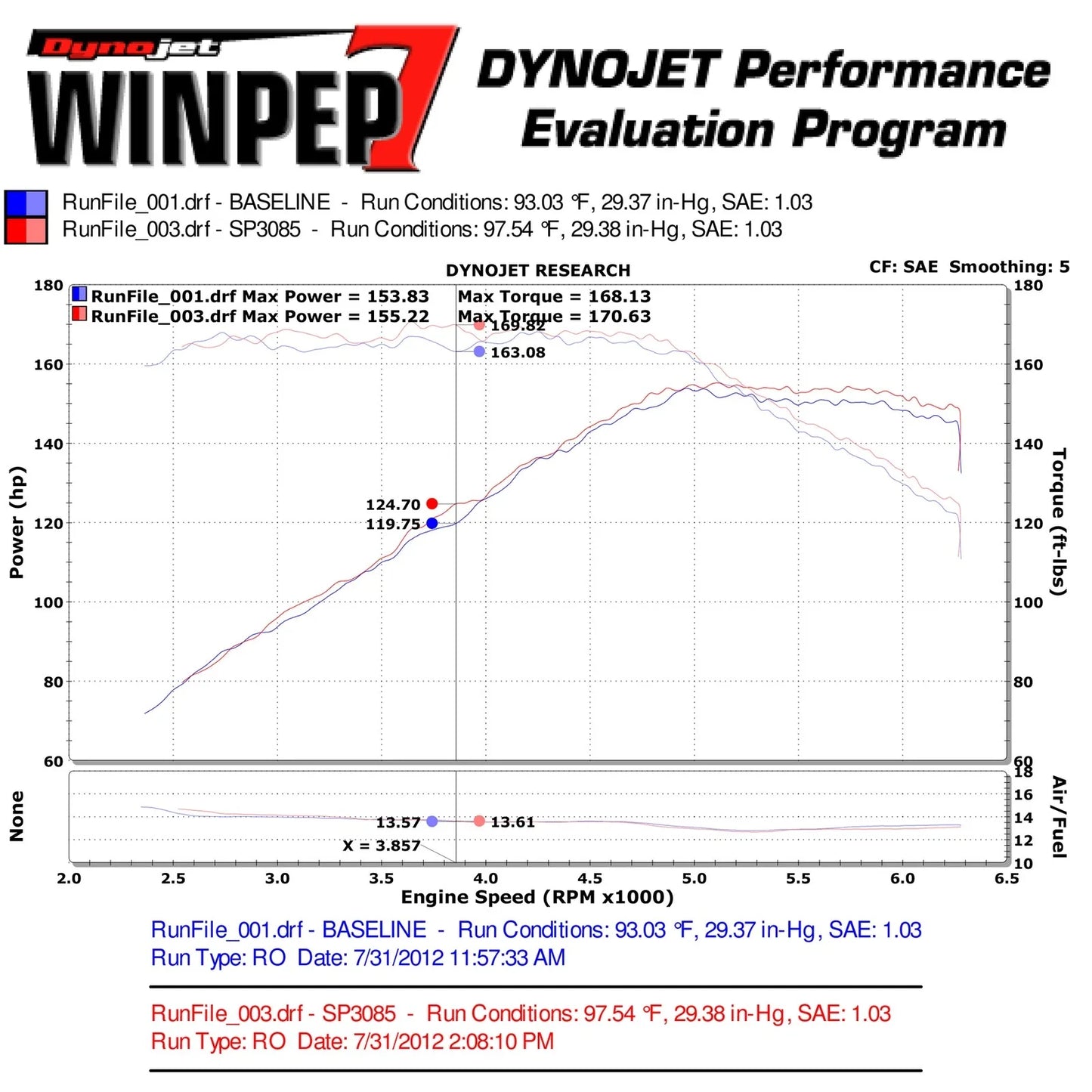 Injen 12-18 Audi A7 3.0L Supercharged Polished Short Ram Intake w/ MRI Tech & Air Horn