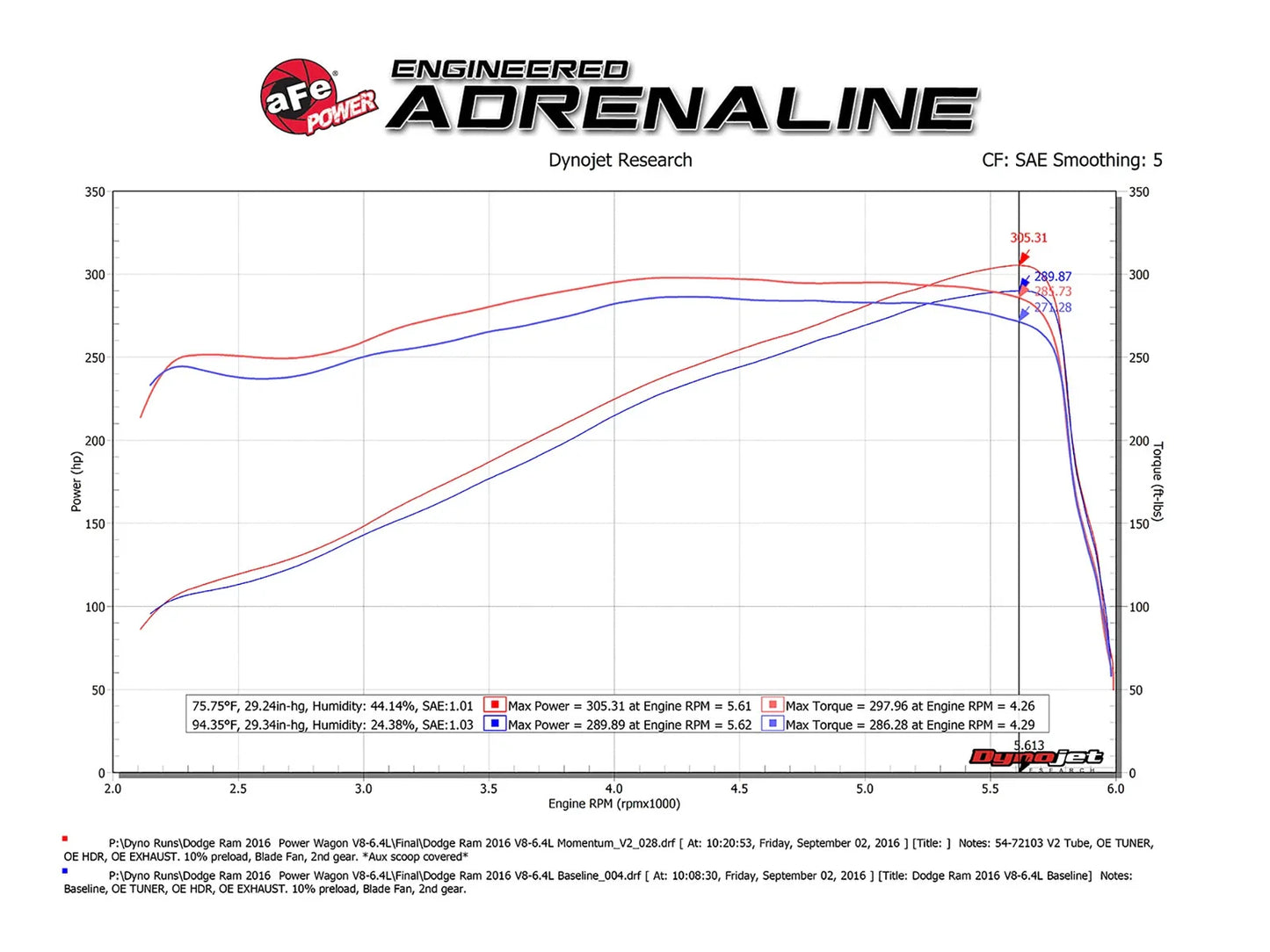 aFe Momentum GT Pro 5R Cold Air Intake System 2017 RAM 2500 Power Wagon V8-6.4L HEMI