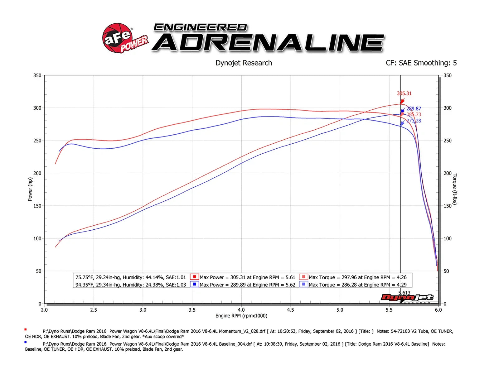 aFe Momentum GT Pro 5R Cold Air Intake System 2017 RAM 2500 Power Wagon V8-6.4L HEMI