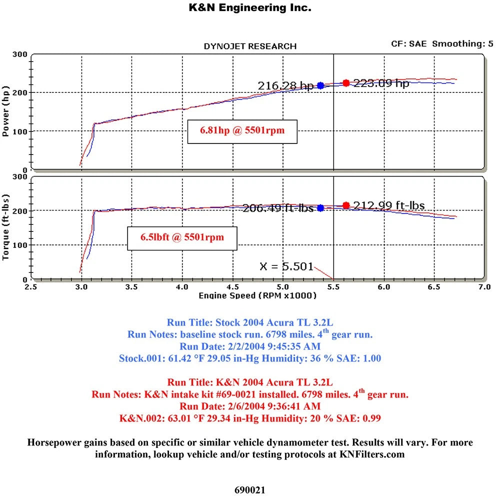 K&N 04 Acura TL Blue Typhoon Short Ram Intake