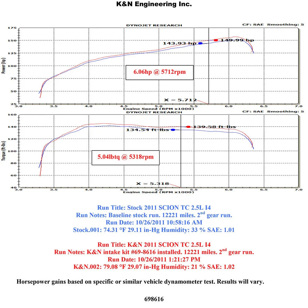 K&N 11-12 Scion tC 2.5L Typhoon Performance Intake