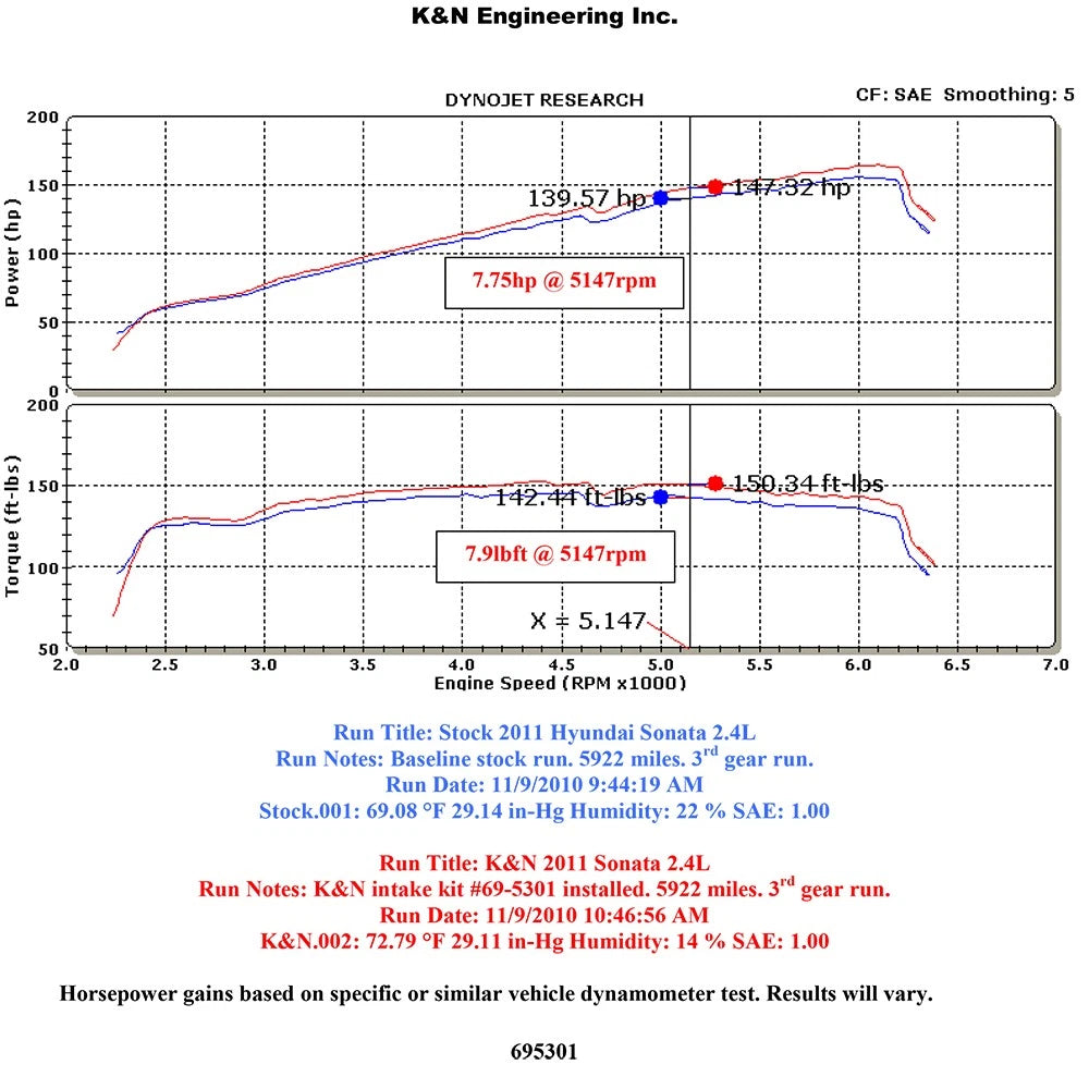 K&N 11-14 Hyundai Sonata 2.4L L4/13-15 Kia Optima 2.4L L4 Typhoon Short Ram Intake