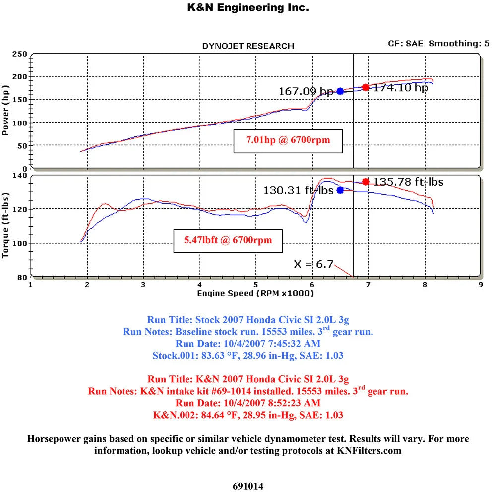 K&N 06-09 Civic Si Silver Typhoon Short Ram Intake