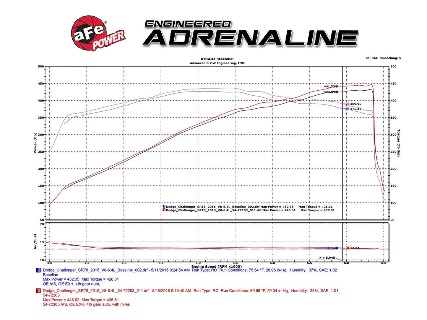 aFe Momentum GT Pro 5R Stage-2 Intake System 11-16 Dodge Challenger/Charger V8-6.4L
