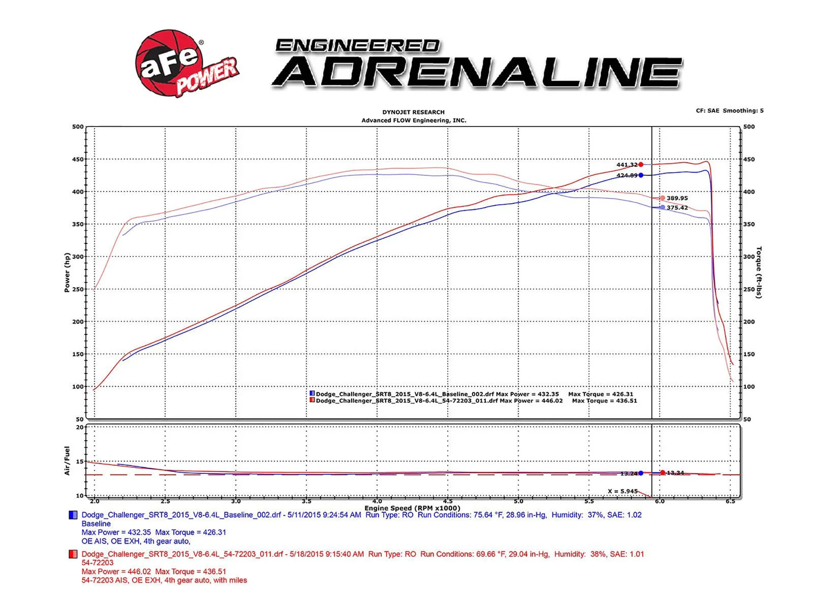 aFe Momentum GT Pro 5R Stage-2 Intake System 11-16 Dodge Challenger/Charger V8-6.4L