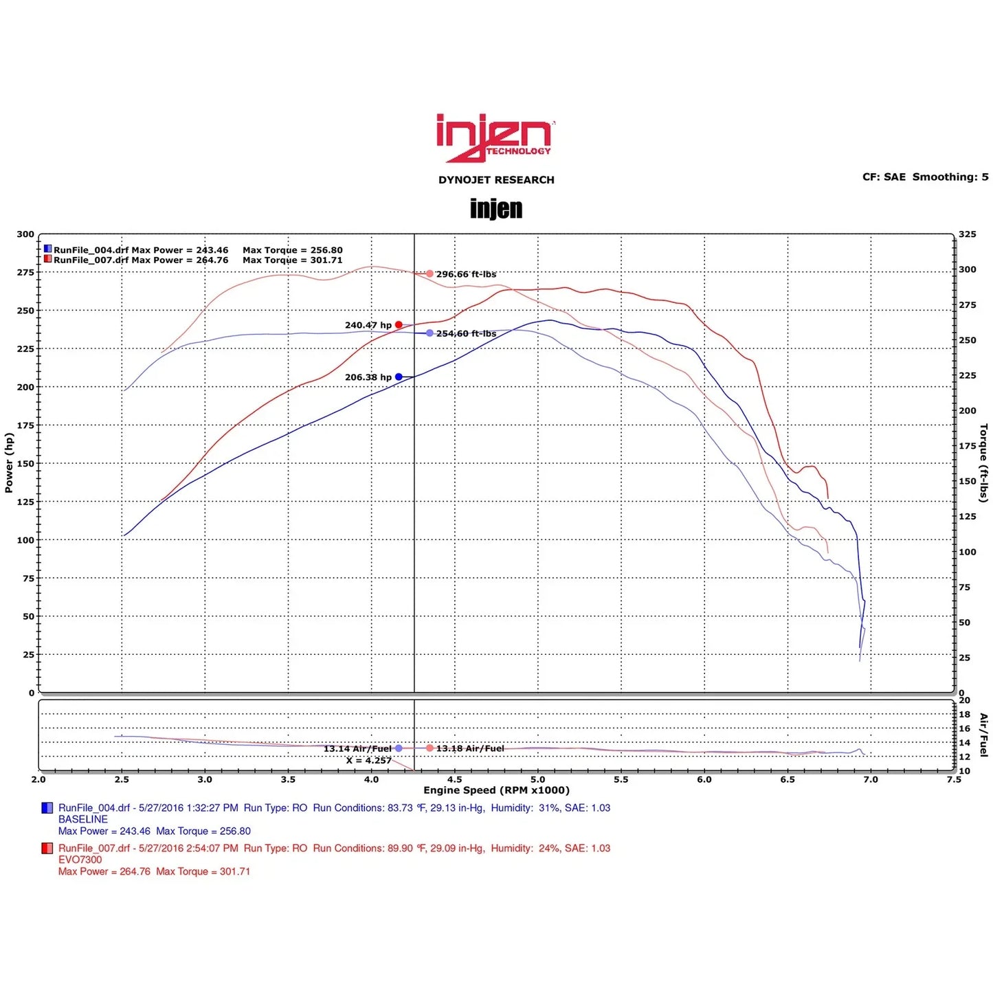 Injen 16-20 Chevy Camaro L4 2.0L Turbo LTG Ecotoec (LT) Evolution Intake