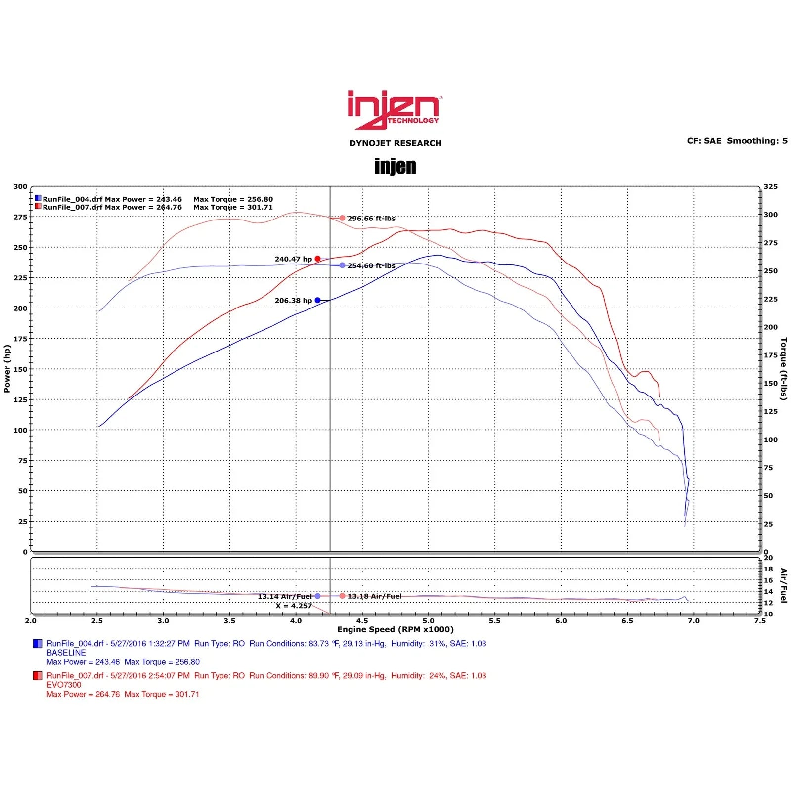Injen 16-20 Chevy Camaro L4 2.0L Turbo LTG Ecotoec (LT) Evolution Intake