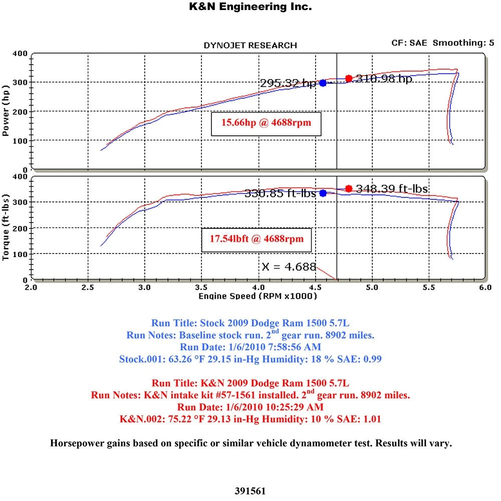 K&N 09-10 Dodge Ram 1500 PickUp V8-5.7L AirCharger Performance Intake