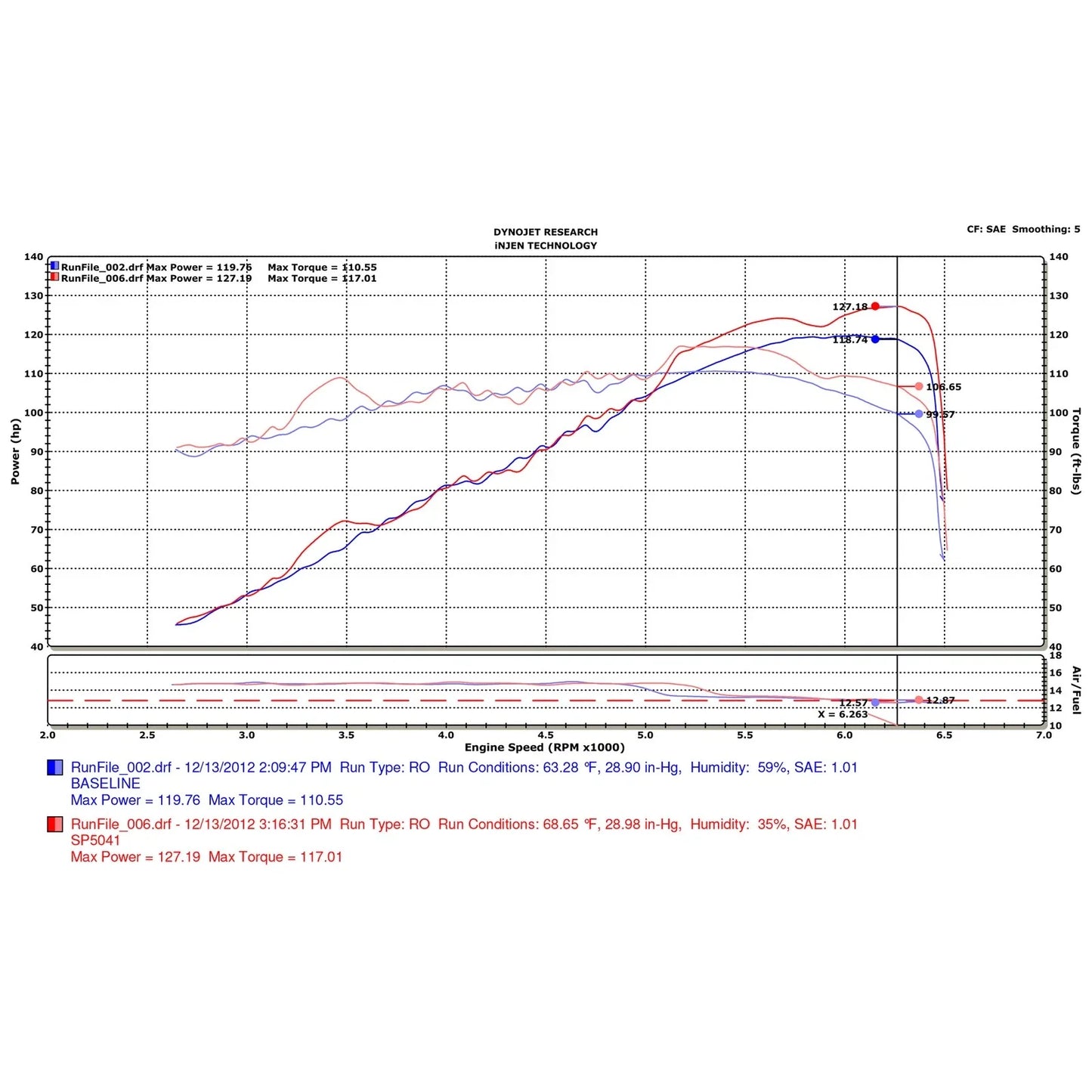 Injen 13 Dodge Dart 2.0L Polished Cold Air Intake w/ MR Tech