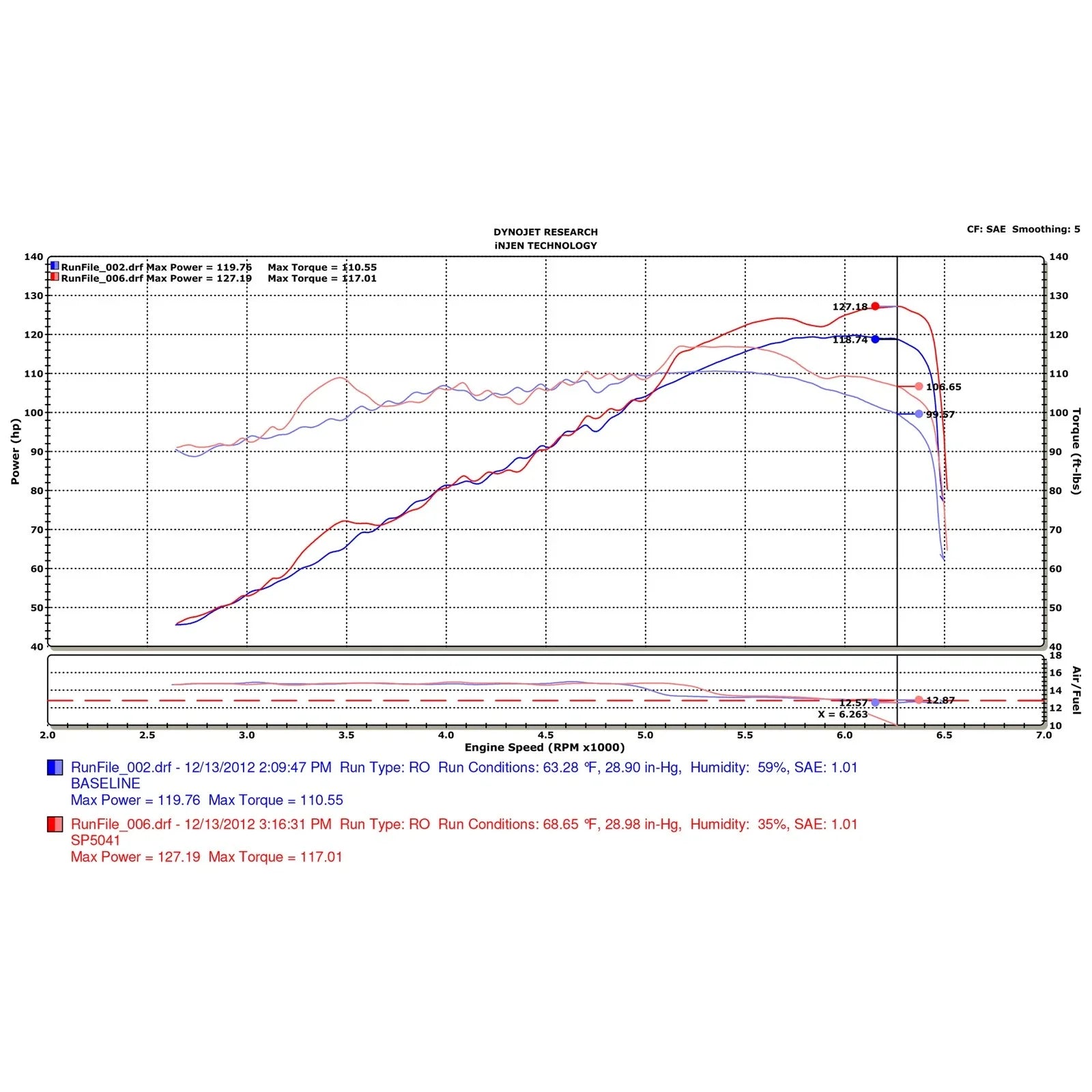 Injen 13 Dodge Dart 2.0L Polished Cold Air Intake w/ MR Tech