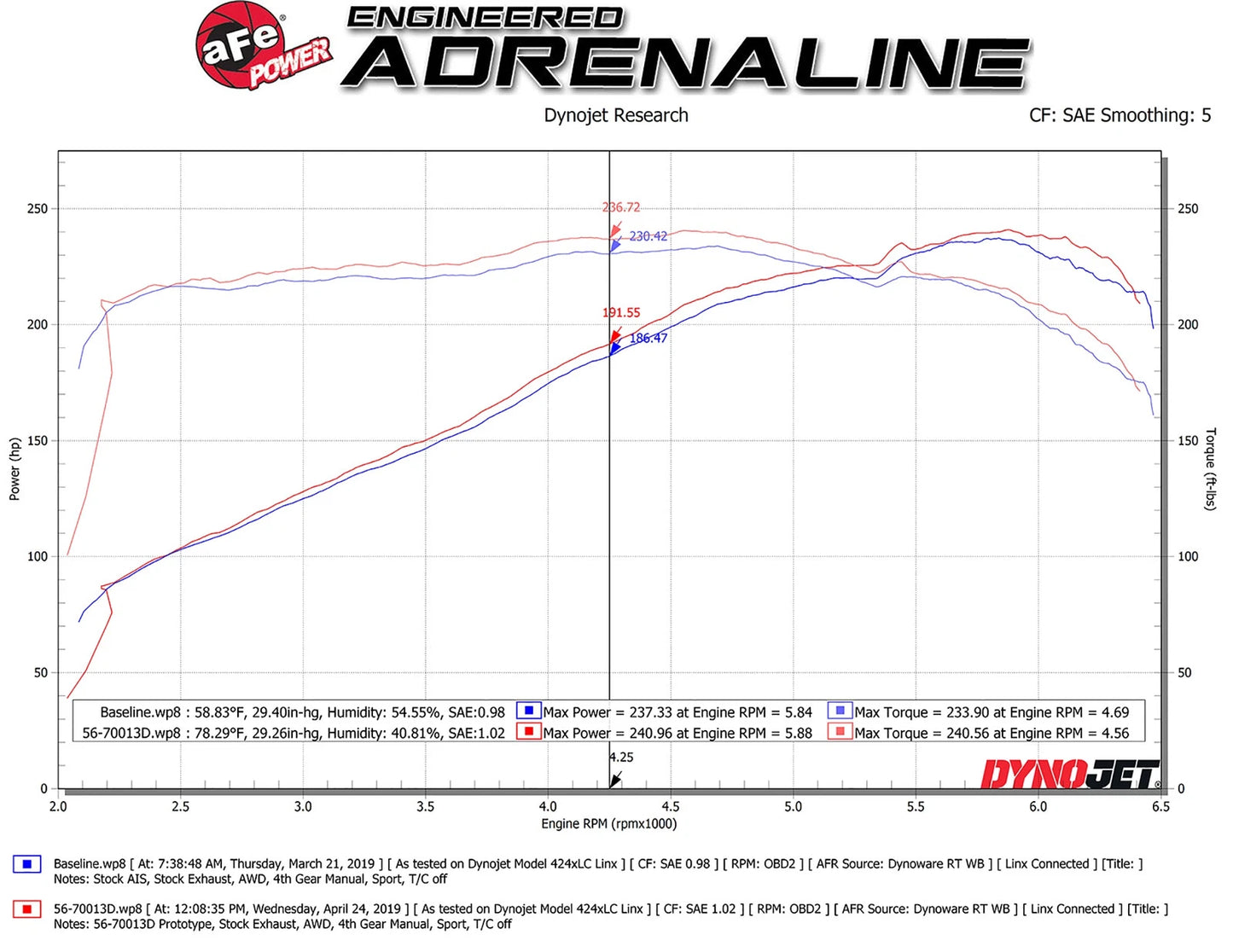aFe Takeda Momentum Pro Dry S Cold Air Intake System 17-19 Honda Ridgeline V6-3.5L
