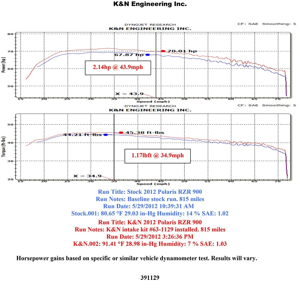 K&N 11-14 Polaris RZR 900 875CC Performance Intake Kit