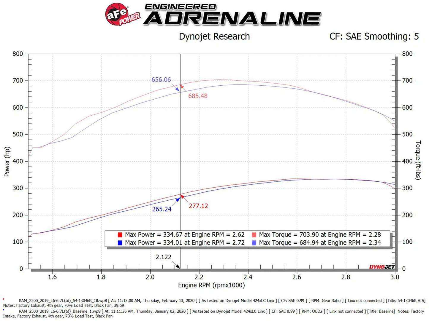 aFe Momentum HD Cold Air Intake System w/ Pro 5R Media 2019 Dodge Diesel Trucks L6-6.7L (td)