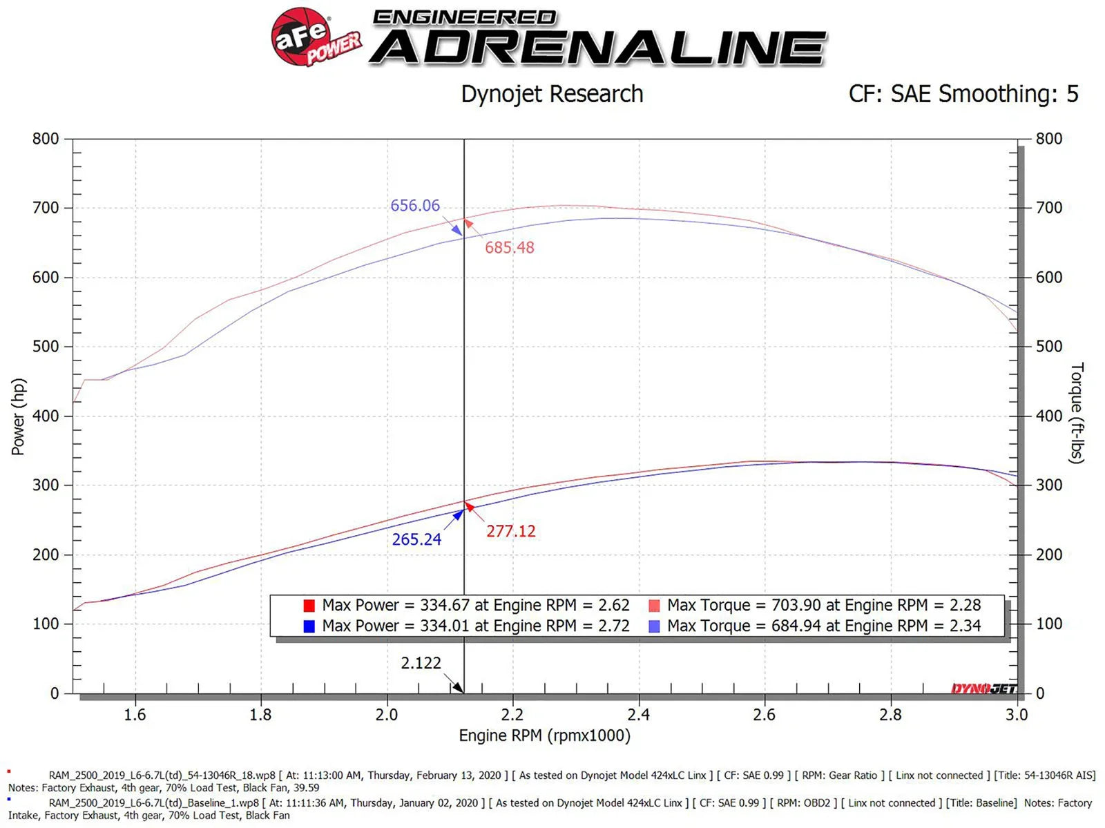 aFe Momentum HD Cold Air Intake System w/ Pro 5R Media 2019 Dodge Diesel Trucks L6-6.7L (td)