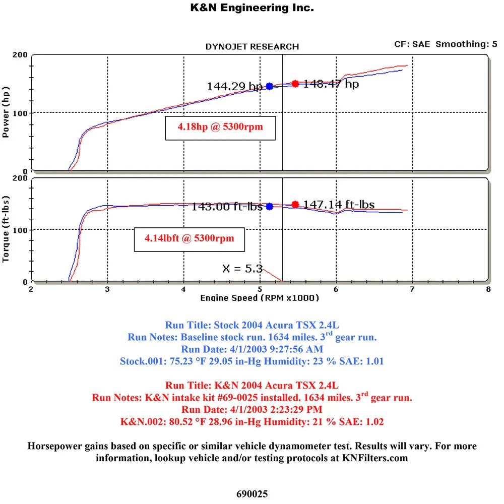K&N Performance Intake Kit TYPHOON; ACURA TSX (CCA), 2004-06; POLISH