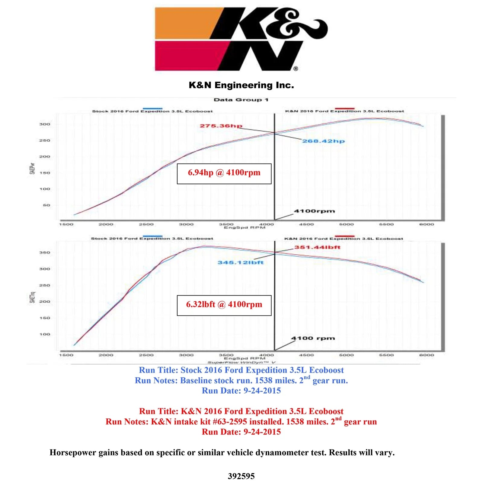 K&N 2015-2016 Ford Expedition/15-16 Lincoln Navigator 3.5L V6 F/I Performance Intake Kit