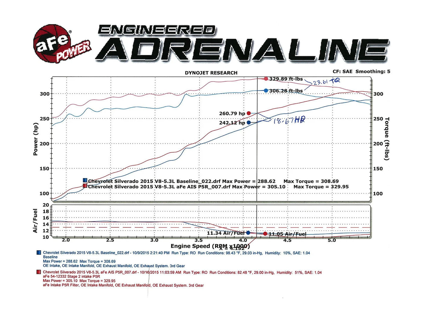 aFe Magnum FORCE Pro DRY S Stage-2 Intake 14-17 GM Silverado/Sierra 1500 5.3L/6.2L w/ Electric Fan