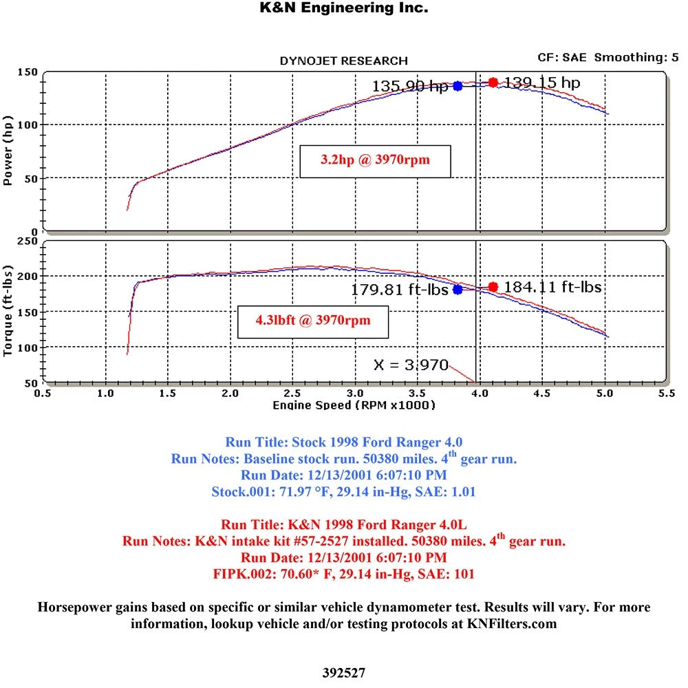 K&N 97-00 Ford Ranger V6-4.0L Performance Intake Kit