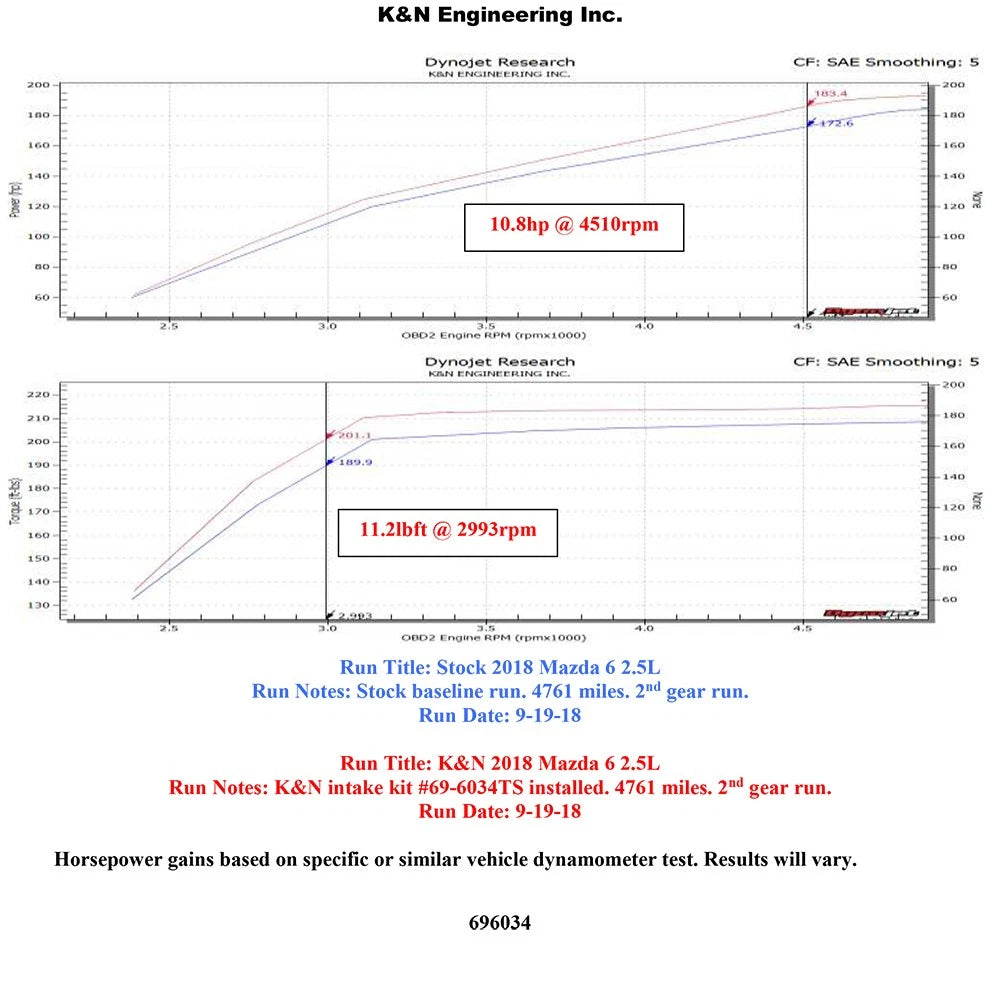 K&N 18-19 Mazda 6 2.5L Turbo Typhoon Air Intake