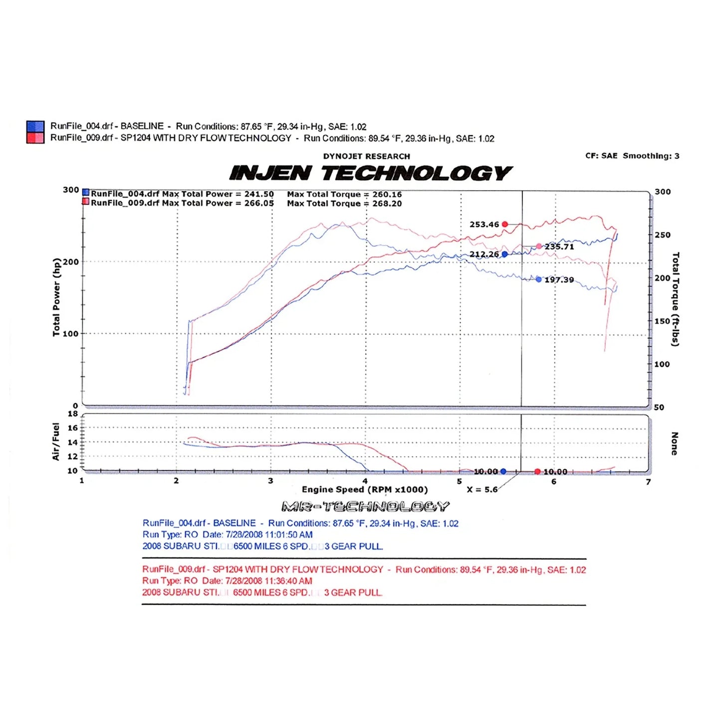 Injen 08-13 Subaru WRX/STi 2.5L (t) Wrinkle Red Cold Air Intake