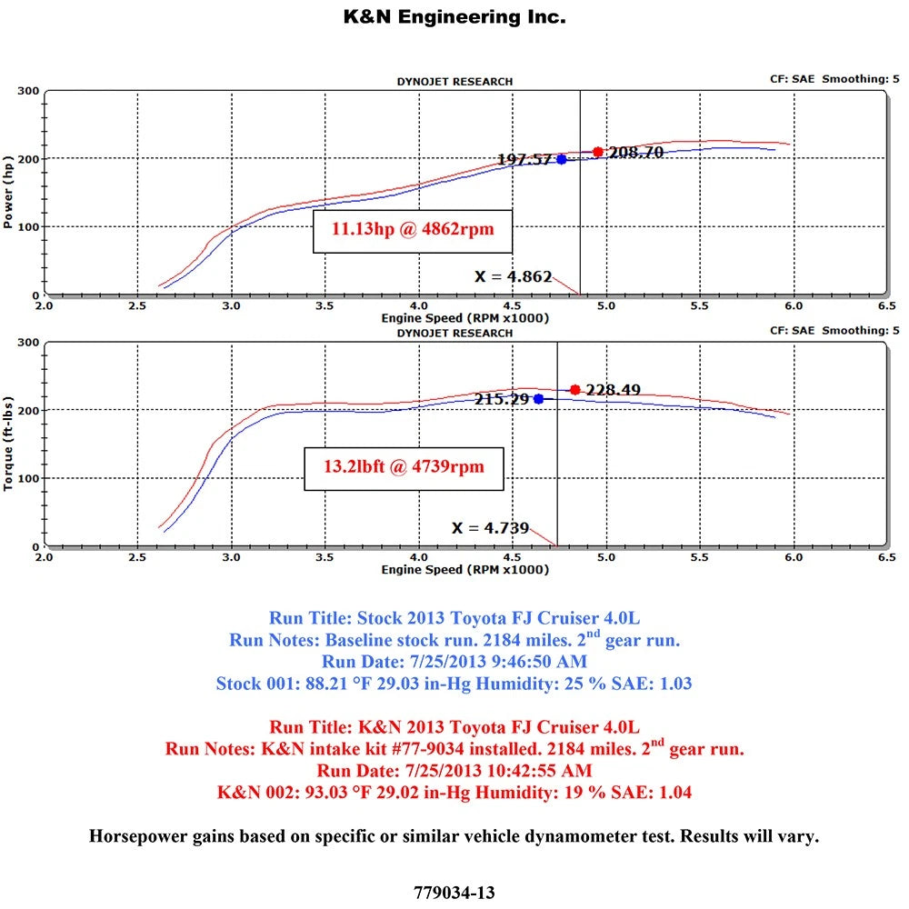 K&N 2010 Toyota FJ Cruiser 4.0L-V6 / 2010 4 Runner High Flow Performance Kit