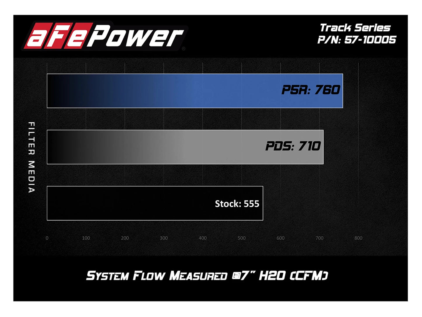 aFe Track Series Carbon Fiber Pro 5R AIS - 16-19 Chevrolet Camaro SS V8-6.2L