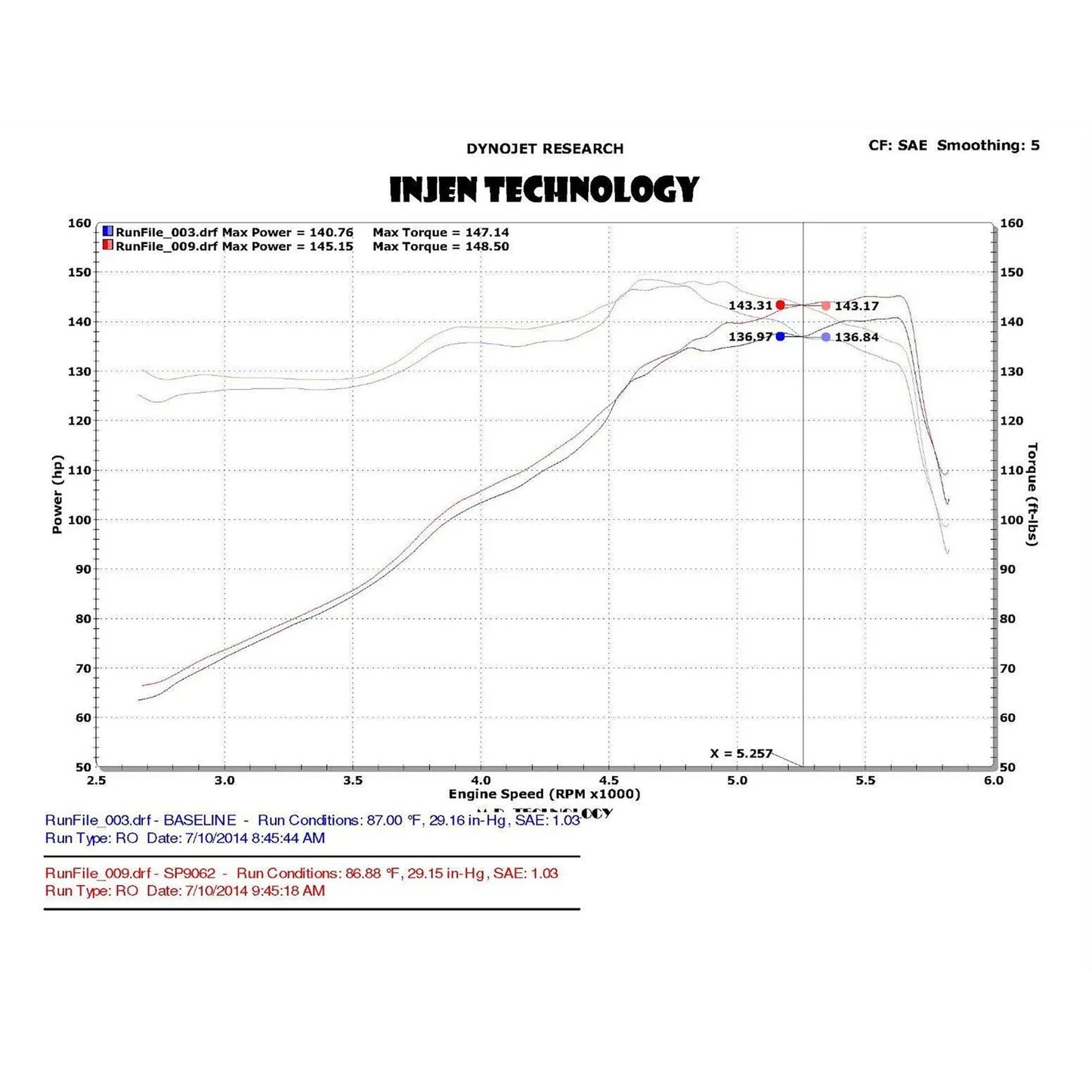 Injen 13-20 Ford Fusion 2.5L 4Cyl Polished Short Ram Intake with MR Tech and Heat Shield