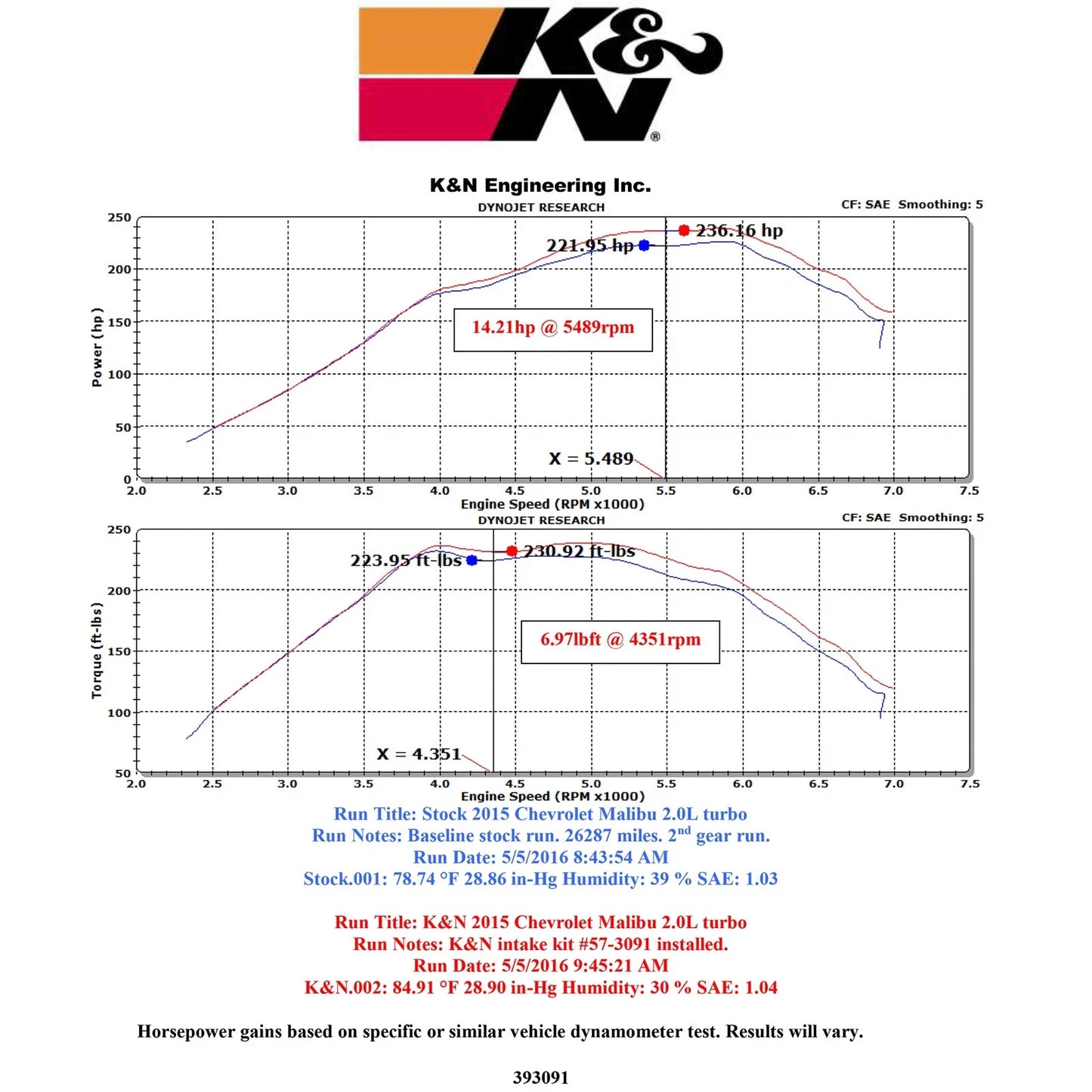 K&N 13-15 Chevrolet Malibu L4-2.0L 57 Series FIPK Performance Intake Kit