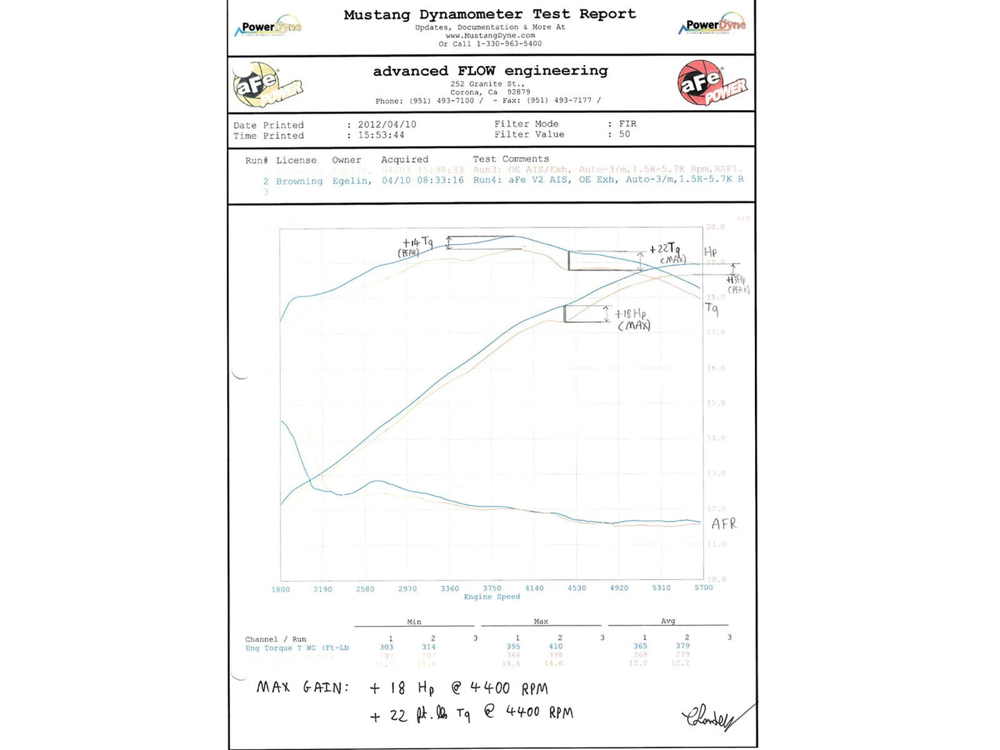 aFe MagnumFORCE Intake Stage-2 Pro 5R 11-12 Dodge Challenger/Charger / 11-12 Chrysler 300 V8 6.4L