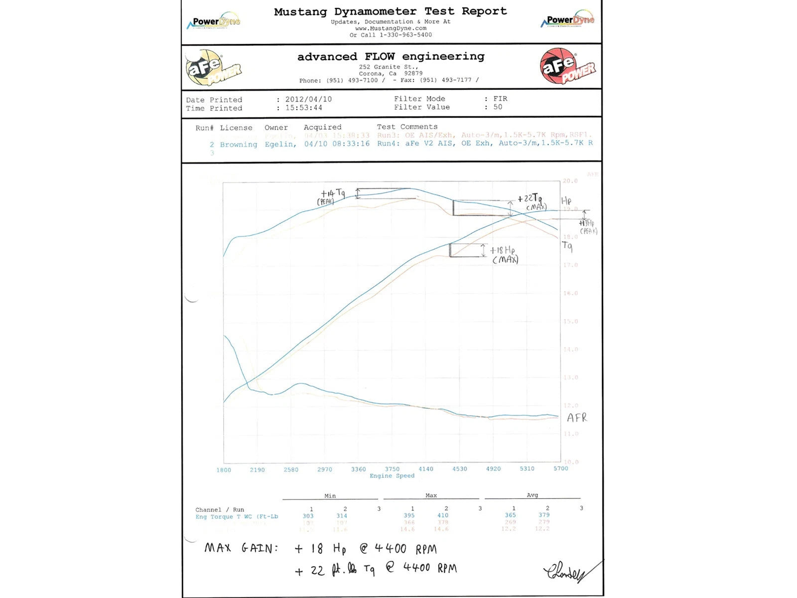 aFe MagnumFORCE Intake Stage-2 Pro 5R 11-12 Dodge Challenger/Charger / 11-12 Chrysler 300 V8 6.4L