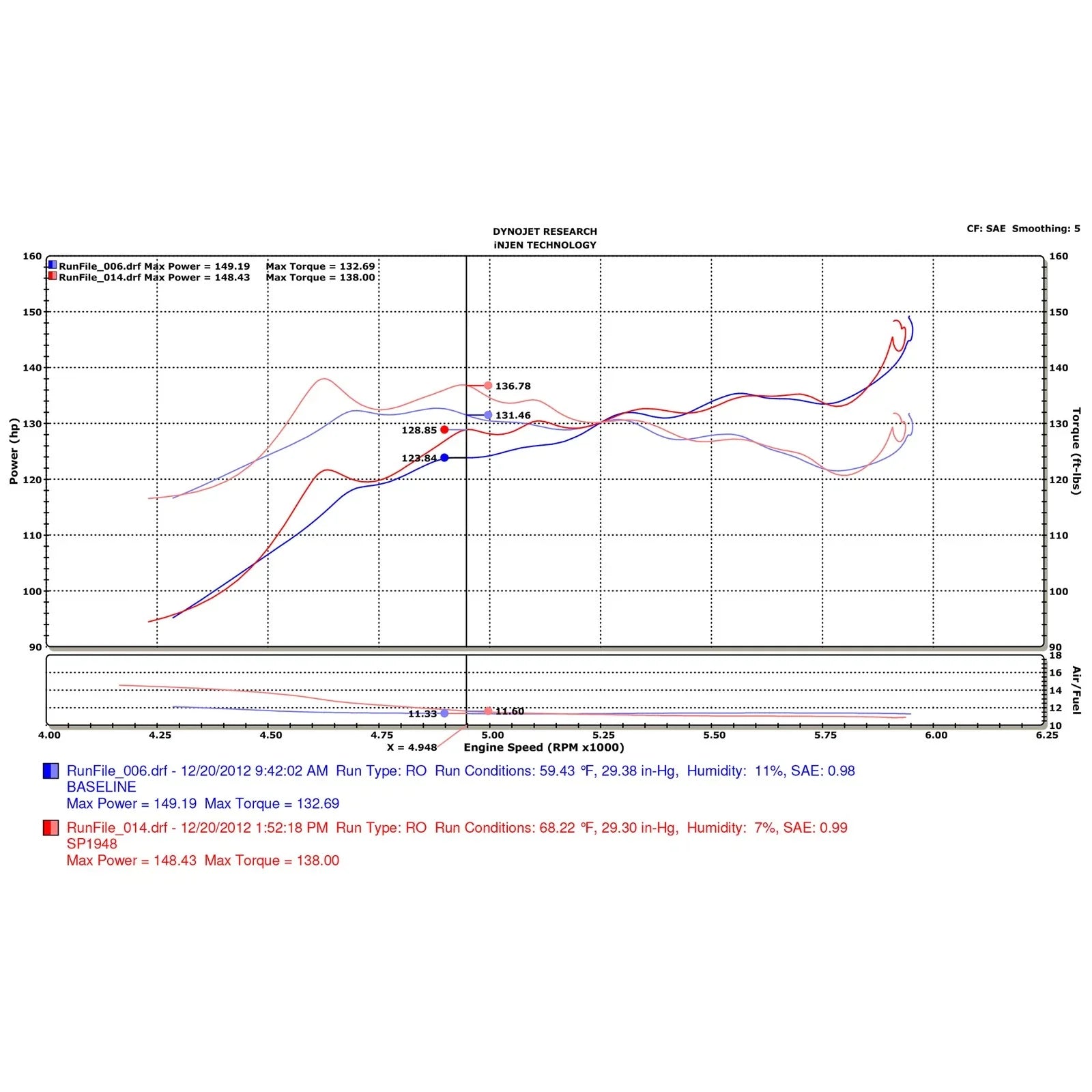 Injen 13-18 Nissan Altima 2.5L 4cyl  Black Short Ram Intake w/ MR Tech/Heat Shield